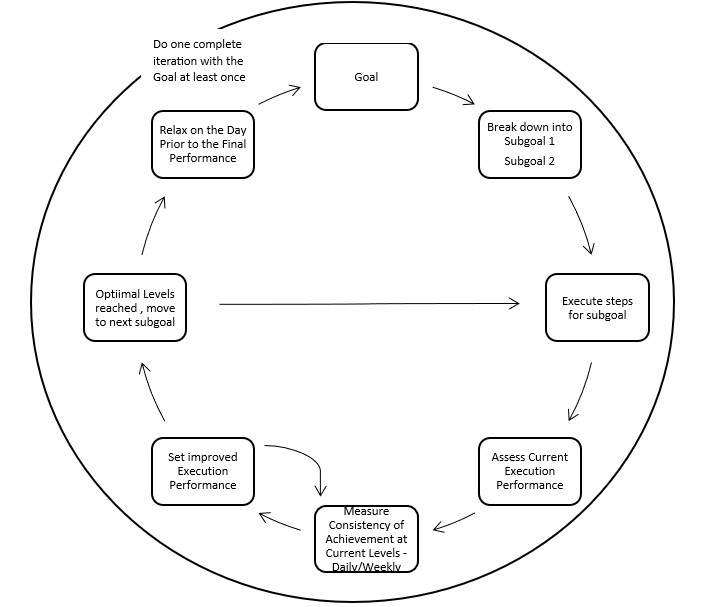 Goals Framework